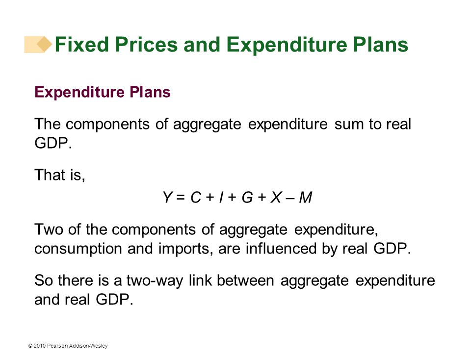 Fixed Prices and Expenditure Plans