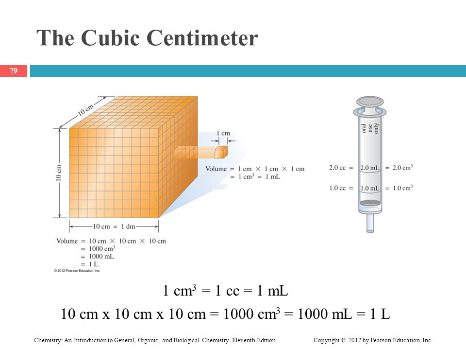 Chapter 1 Chemistry And Measurements Ppt Download