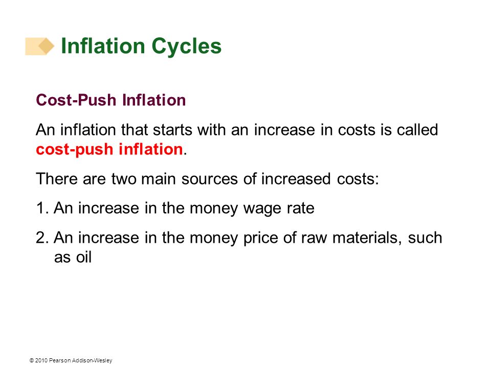 Inflation Cycles Cost-Push Inflation