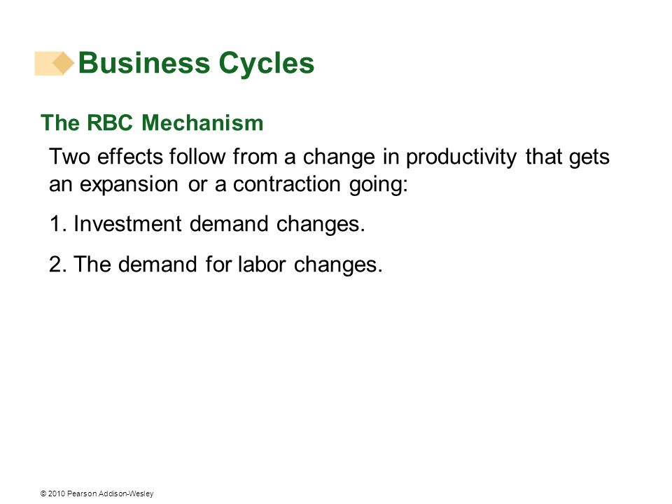 Business Cycles The RBC Mechanism
