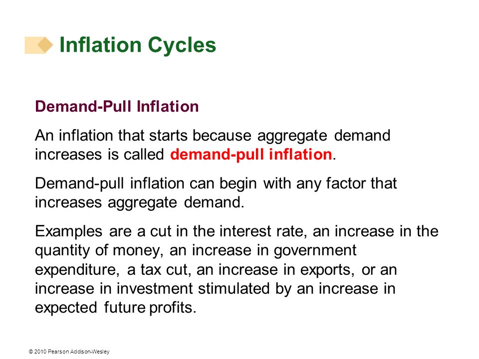 Inflation Cycles Demand-Pull Inflation