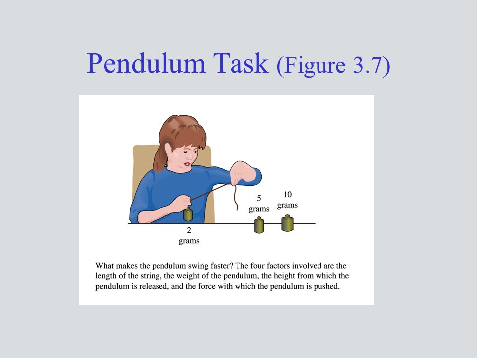 Pendulum Task (Figure 3.7)