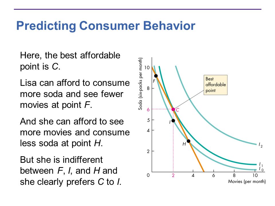 Predicting Consumer Behavior