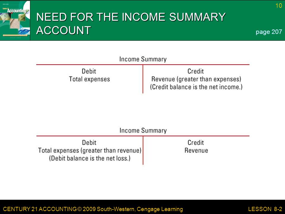 NEED FOR THE INCOME SUMMARY ACCOUNT