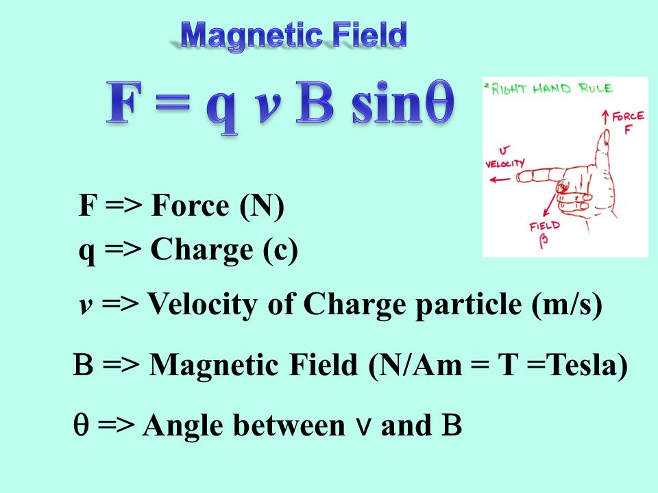 Magnetism Ppt Video Online Download