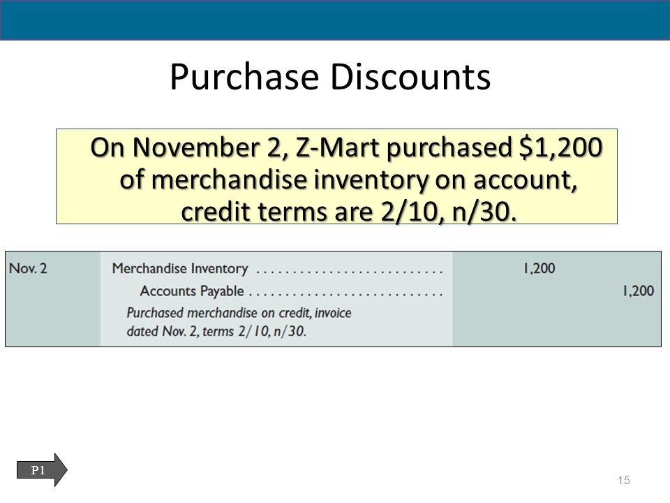 Accounting For Merchandising Operations Ppt Download