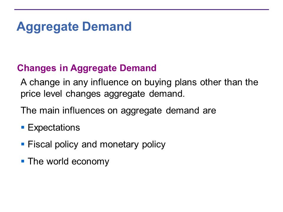 Aggregate Demand Changes in Aggregate Demand