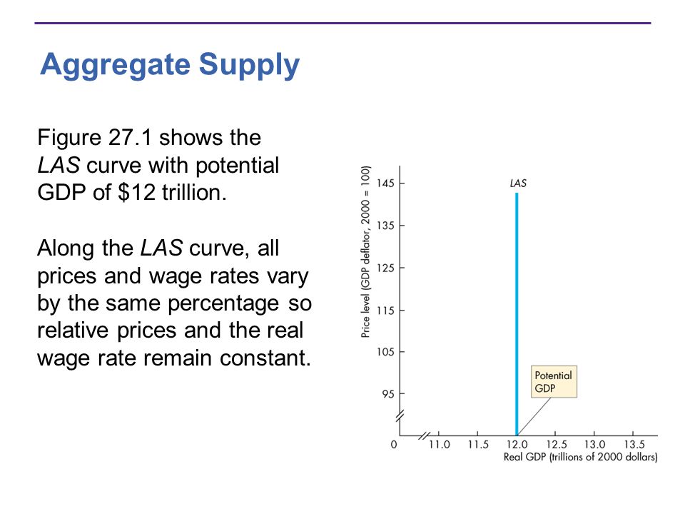 Aggregate Supply Figure 27.1 shows the LAS curve with potential GDP of $12 trillion.