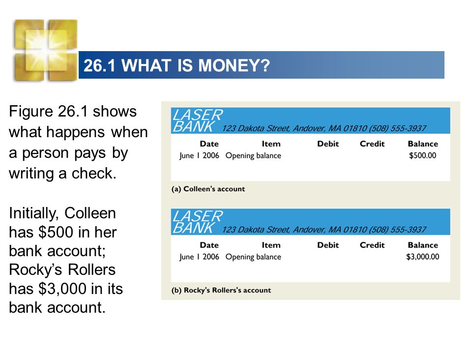 26.1 WHAT IS MONEY Figure 26.1 shows what happens when a person pays by writing a check. Initially, Colleen has $500 in her bank account;
