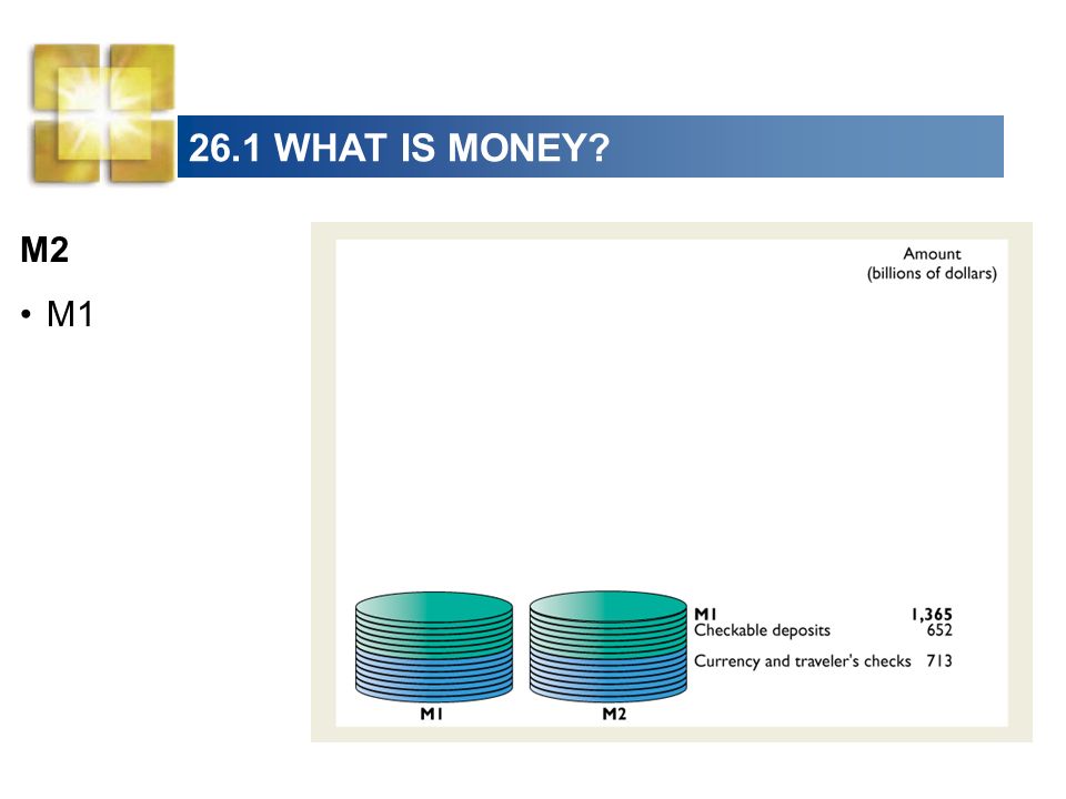 26.1 WHAT IS MONEY M2 M1