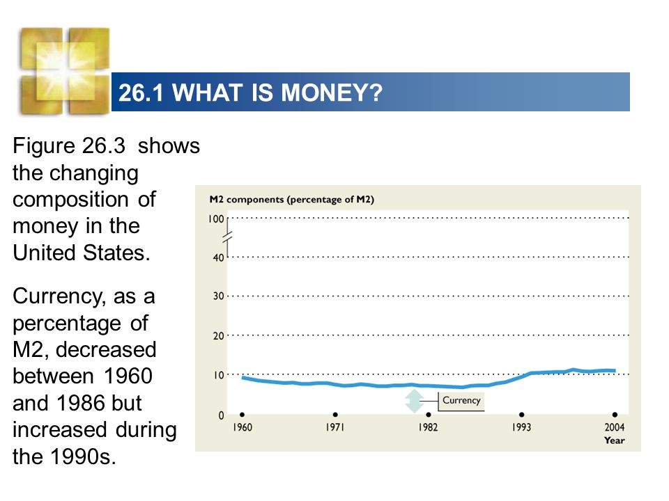 26.1 WHAT IS MONEY Figure 26.3 shows the changing composition of money in the United States.