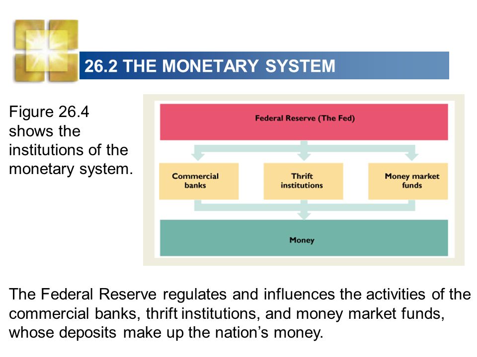 26.2 THE MONETARY SYSTEM Figure 26.4 shows the institutions of the monetary system.