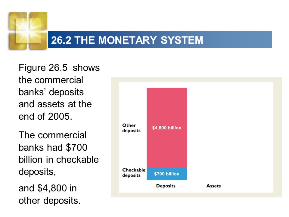 26.2 THE MONETARY SYSTEM Figure 26.5 shows the commercial banks’ deposits and assets at the end of