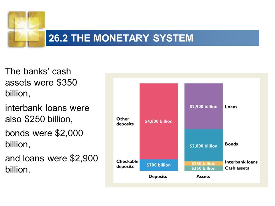 26.2 THE MONETARY SYSTEM The banks’ cash assets were $350 billion,