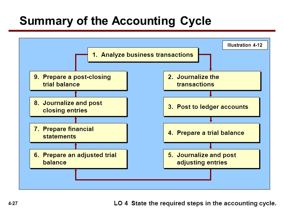 Pleting The Accounting Cycle Ppt Video Online Download