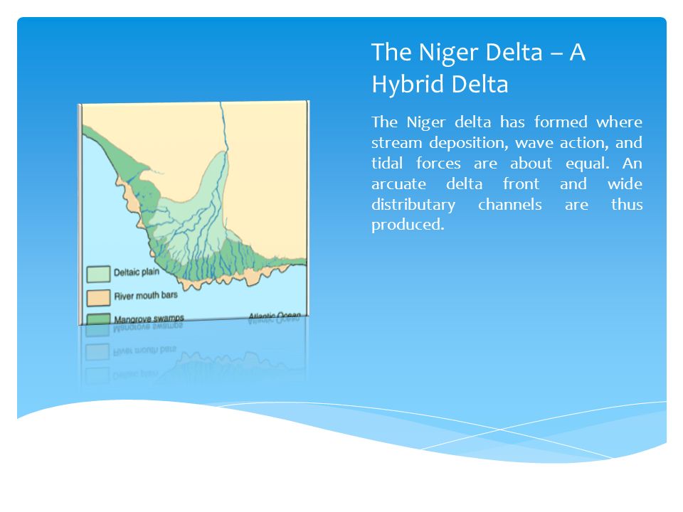 The Niger Delta – A Hybrid Delta