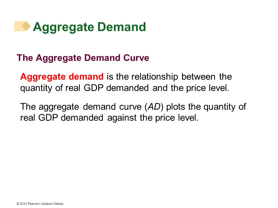 Aggregate Demand The Aggregate Demand Curve