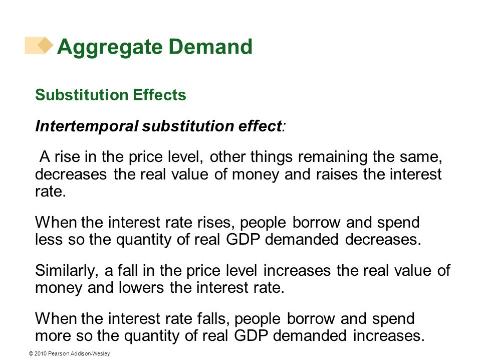 Aggregate Demand Substitution Effects