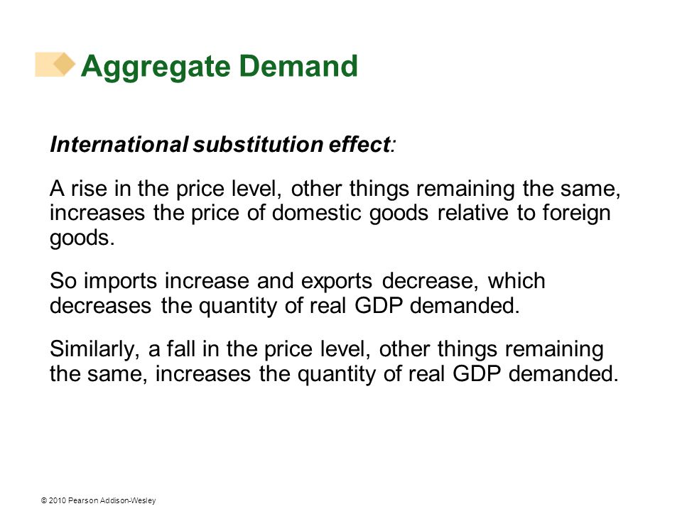 Aggregate Demand International substitution effect: