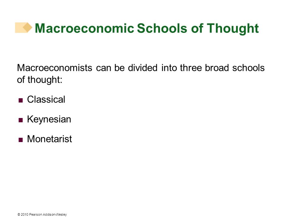 Macroeconomic Schools of Thought