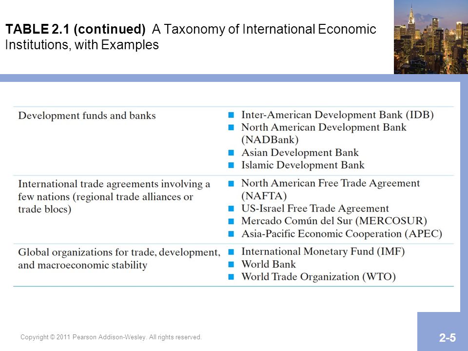 Chapter 2 International Economic Institutions Since World War Ii