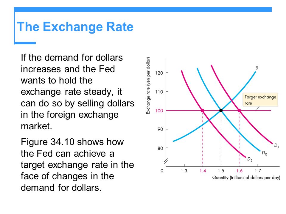 The Exchange Rate