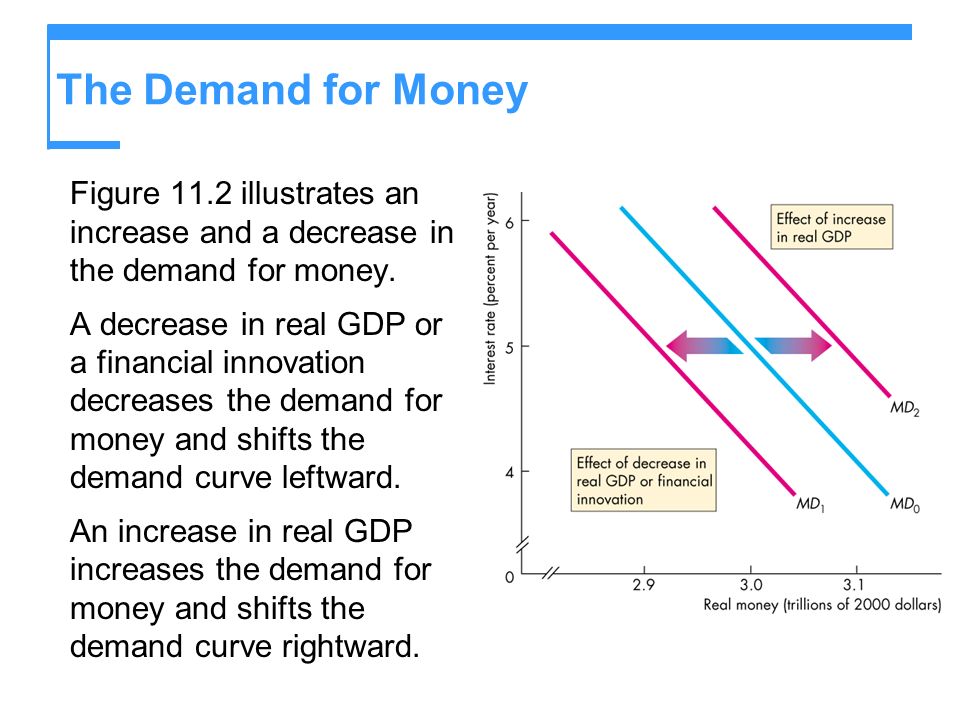 The Demand for Money Figure 11.2 illustrates an increase and a decrease in the demand for money.