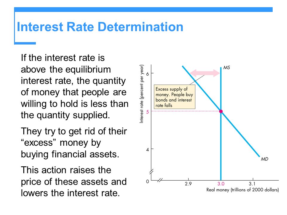 Interest Rate Determination