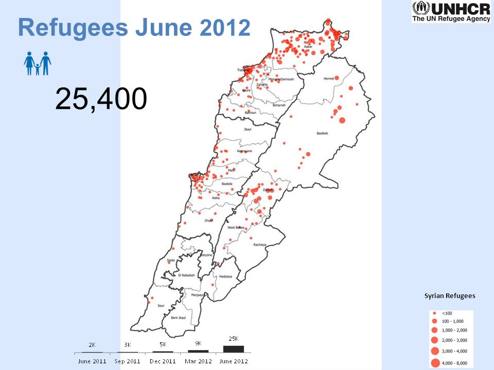 Refugees June ,400. The next 4 slides show the increase of refugees since JUNE (PLEASE RUN THE SLIDES FAST TO SHOW THE INCREASE)