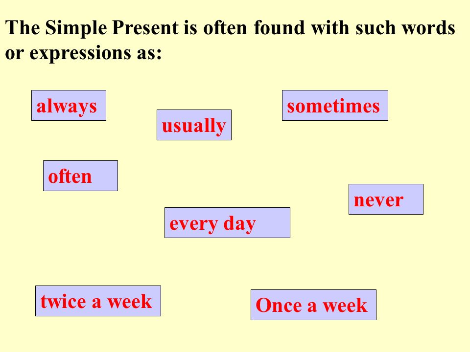 Present simple схема для детей. Present simple простыми словами. Схема презент Симпл. Предложение со словом present simple