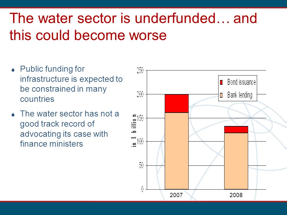 The water sector is underfunded… and this could become worse