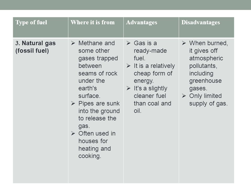 Type of fuel Where it is from. Advantages. Disadvantages. 3. Natural gas (fossil fuel)