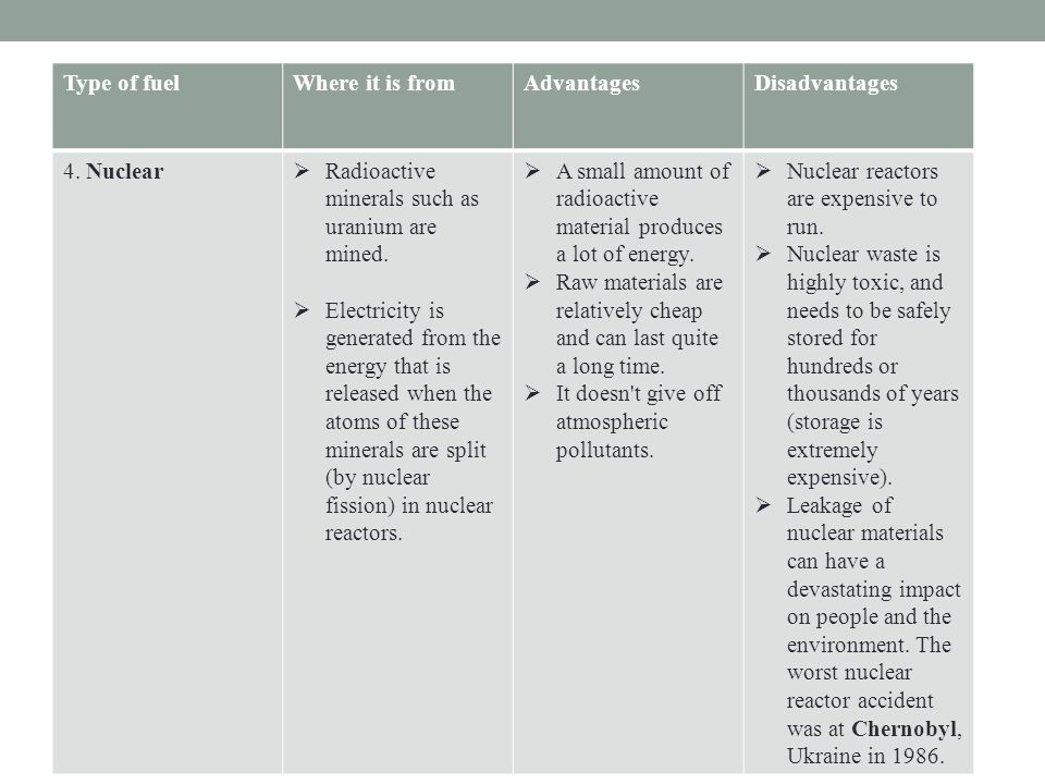 Type of fuel Where it is from. Advantages. Disadvantages. 4. Nuclear. Radioactive minerals such as uranium are mined.