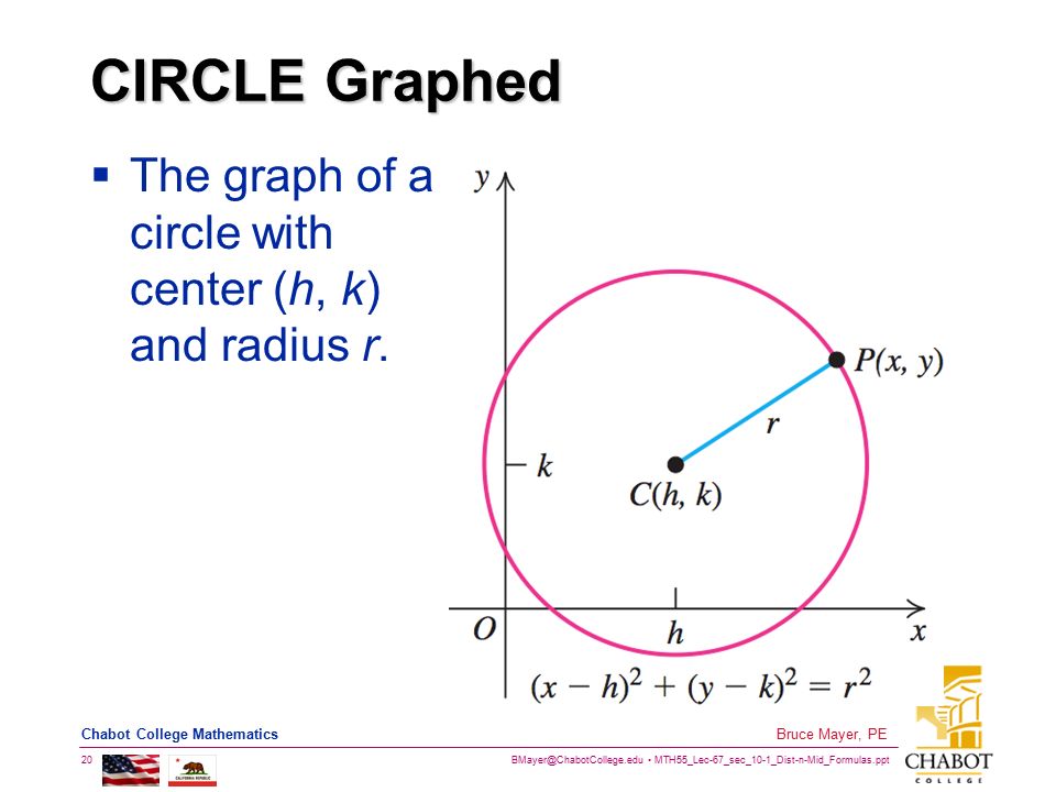 CIRCLE Graphed The graph of a circle with center (h, k) and radius r.