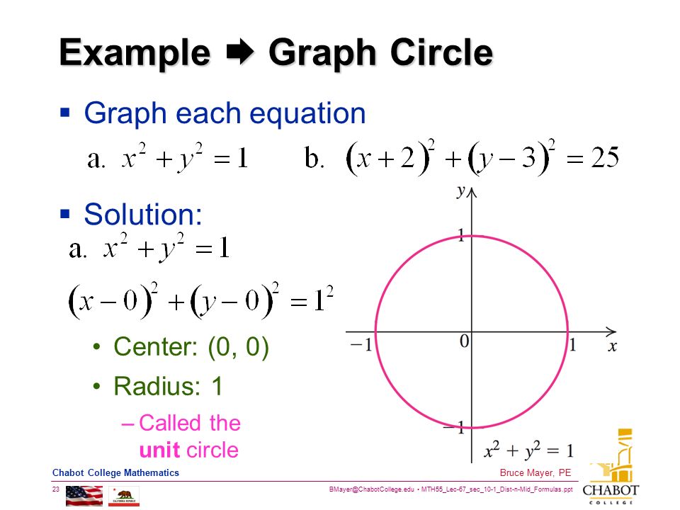 Example  Graph Circle Graph each equation Solution: Center: (0, 0)