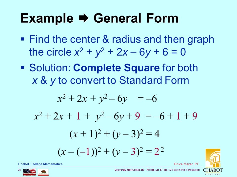 Example  General Form Find the center & radius and then graph the circle x2 + y2 + 2x – 6y + 6 = 0.