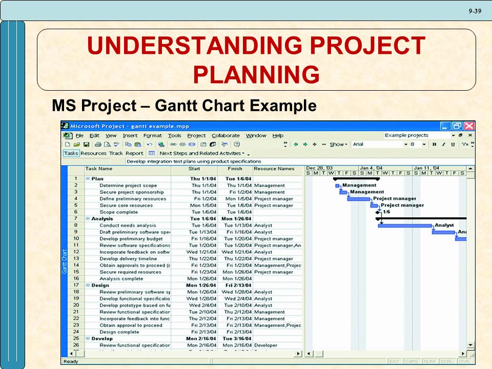 Sdlc Gantt Chart