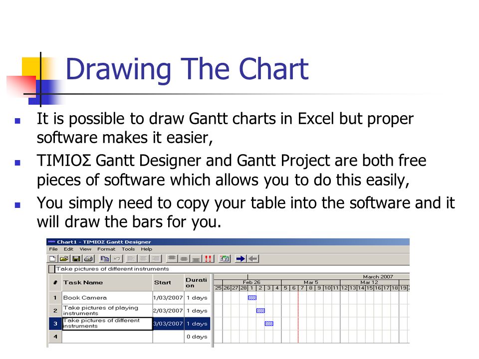Draw Gantt Chart