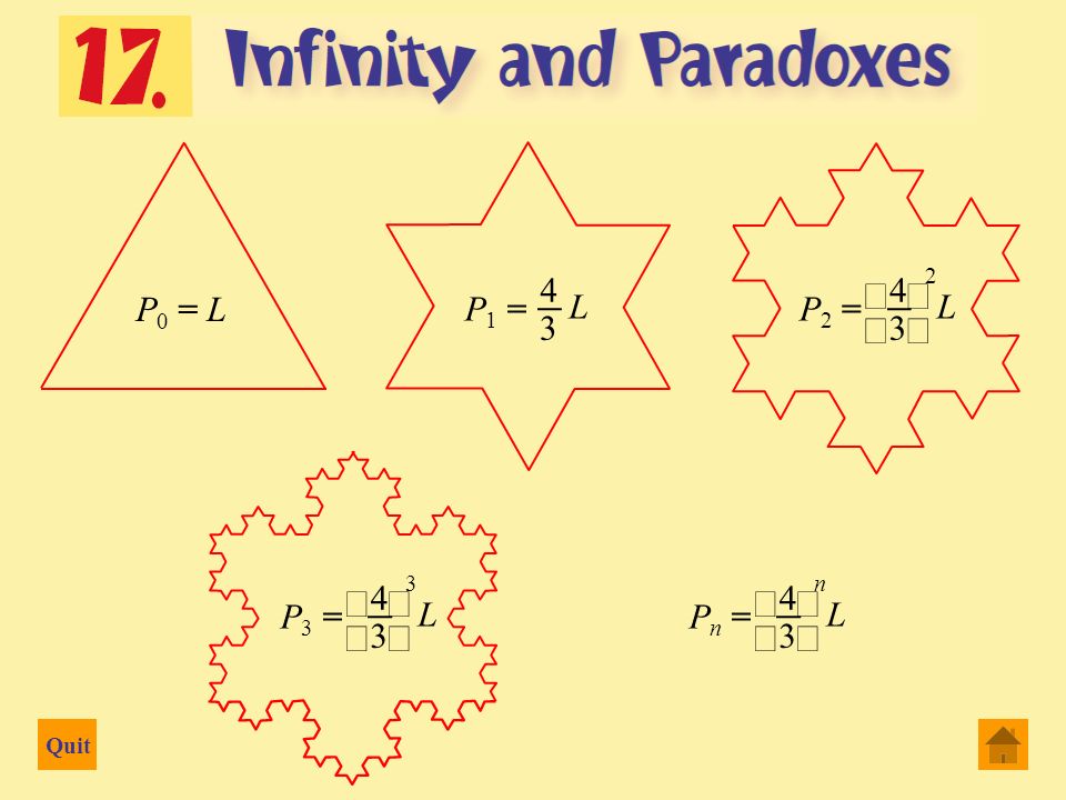 Paradoxes Schrodinger S Cat Koch Snowflake Coastline Of Ireland Ppt Video Online Download