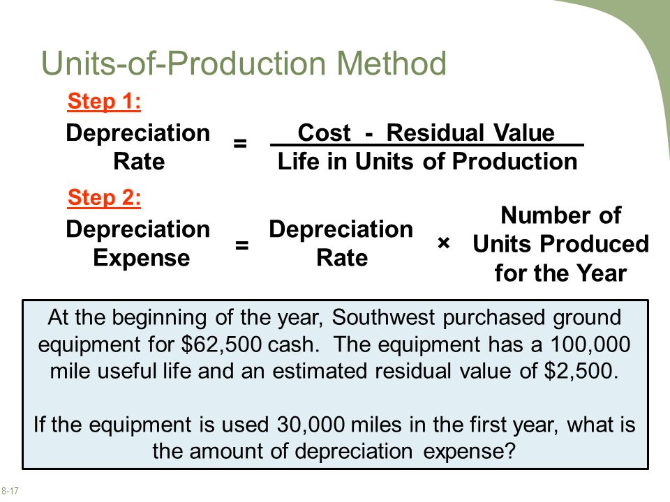 Unit production. Units of Production depreciation method. Depreciation Formula. Depreciation calculation by Production method. Формула depreciation.