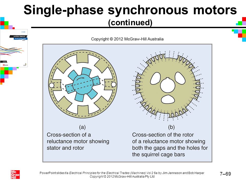 Single-phase synchronous motors (continued) .
