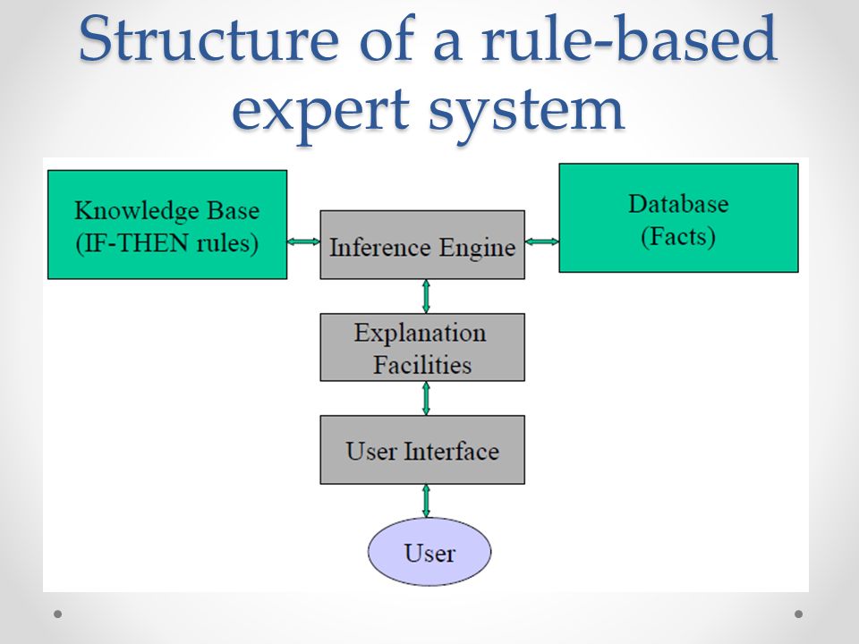 Rule Based Expert Systems Ppt Video Online Download