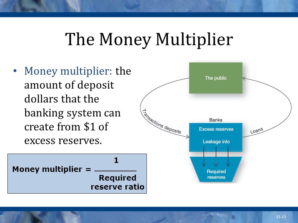 The Money Multiplier Money multiplier: the amount of deposit dollars that the banking system can create from $1 of excess reserves.