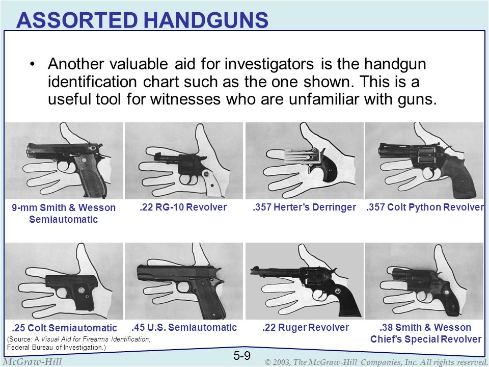 Handgun Identification Chart