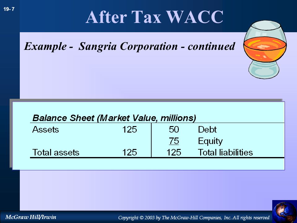 After Tax WACC Example - Sangria Corporation - continued