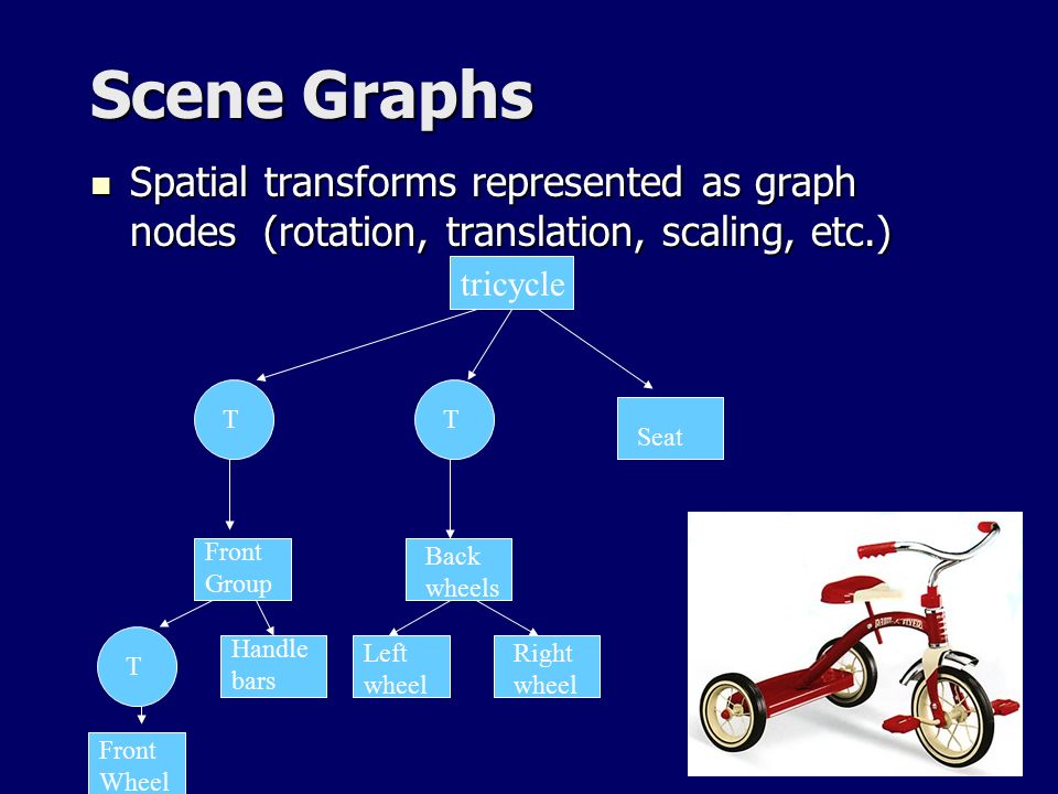 Rotation перевод на русский. Scene graph. Node graph. Graph 3 node. Oracle spatial and graph история.