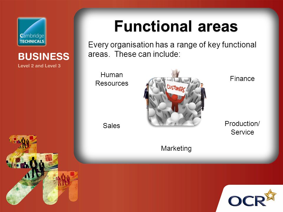 Functional areas Every organisation has a range of key functional areas. These can include: Human Resources.