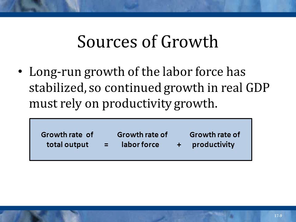 Sources of Growth Long-run growth of the labor force has stabilized, so continued growth in real GDP must rely on productivity growth.