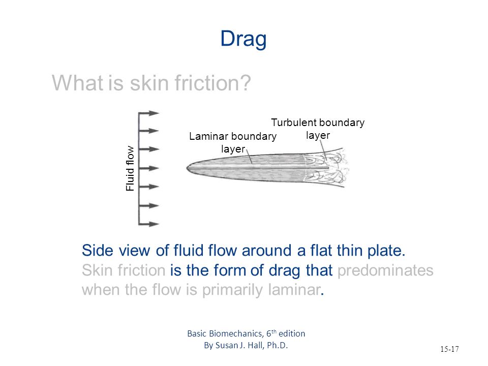 Drag What is skin friction