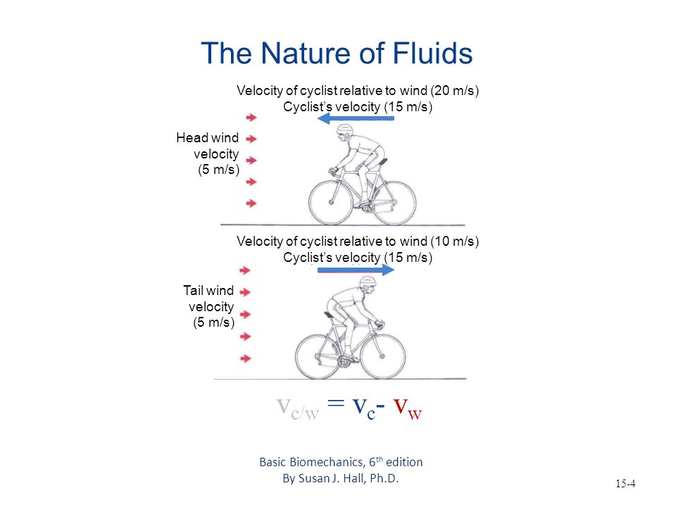 The Nature of Fluids vc/w = vc- vw